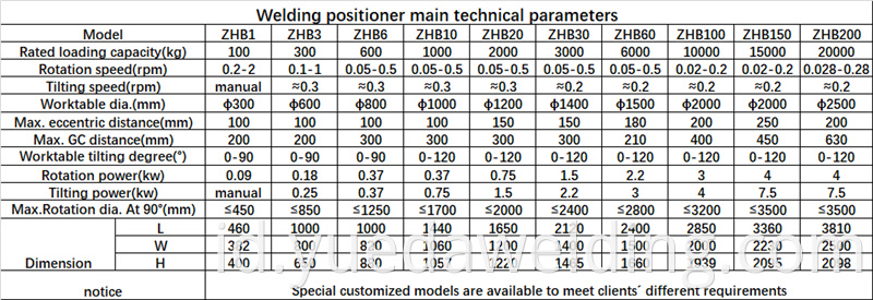 PLCE Control Pipa Welding Positioner 5 Ton Welding Positioner Table Automatic Work Positioner